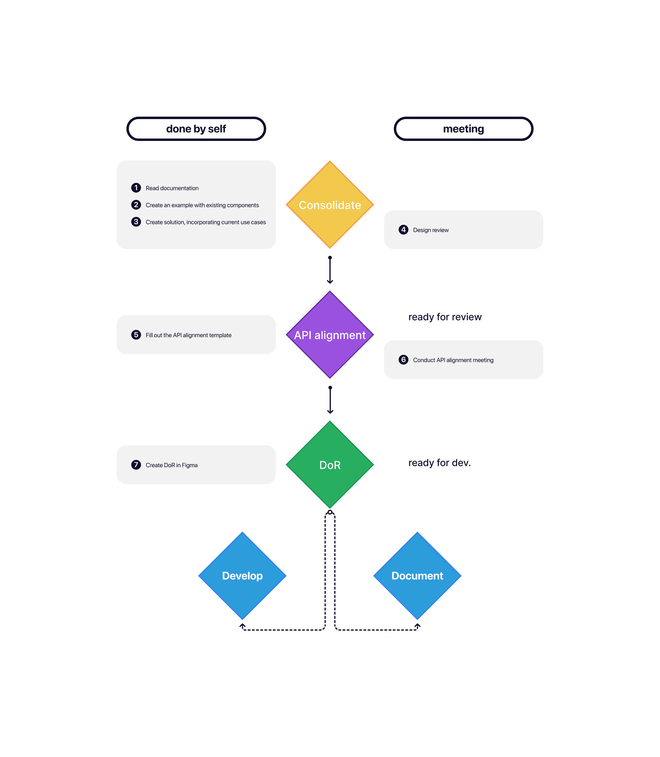 Workflow example